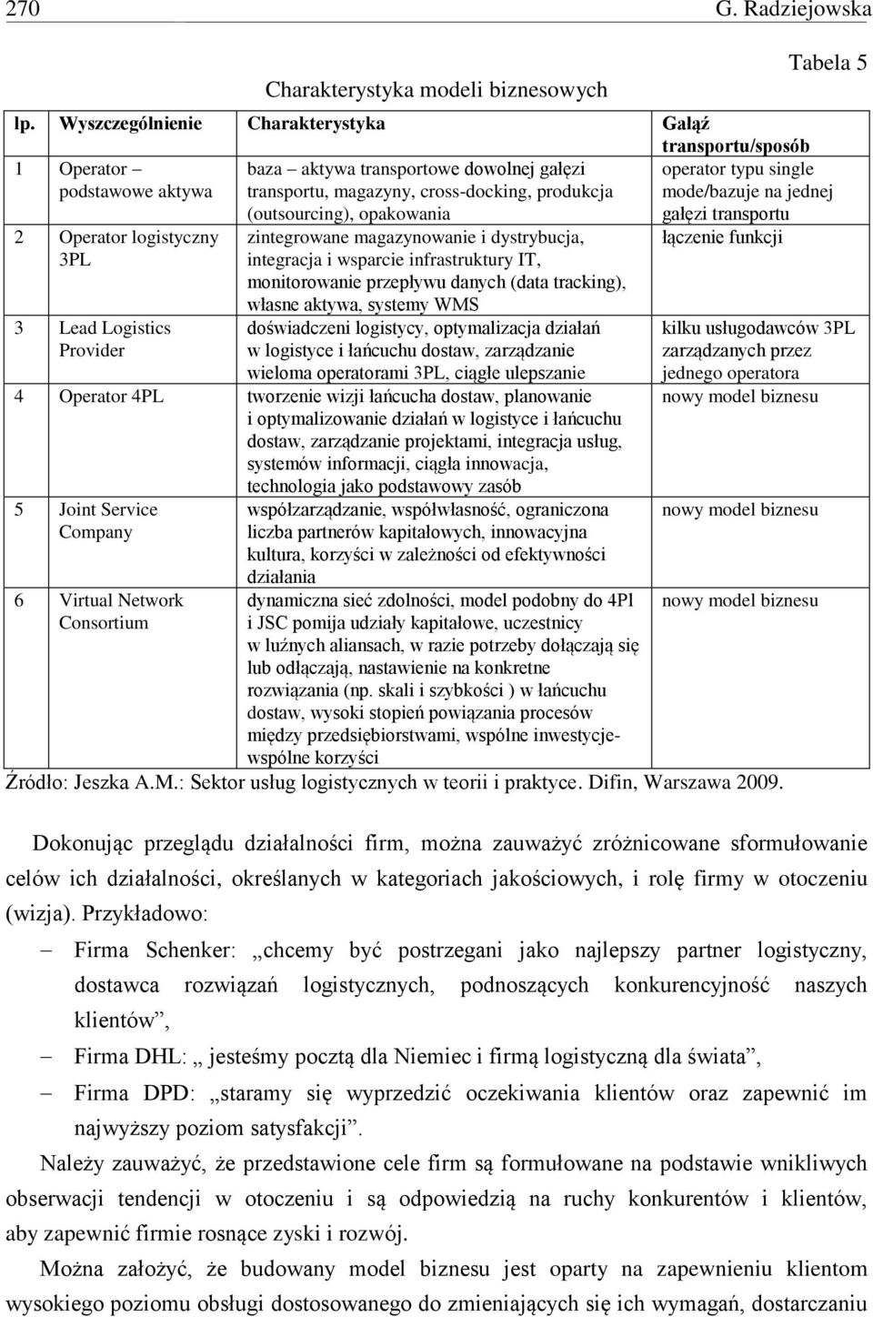 mode/bazuje na jednej 2 Operator logistyczny 3PL 3 Lead Logistics Provider (outsourcing), opakowania zintegrowane magazynowanie i dystrybucja, integracja i wsparcie infrastruktury IT, monitorowanie