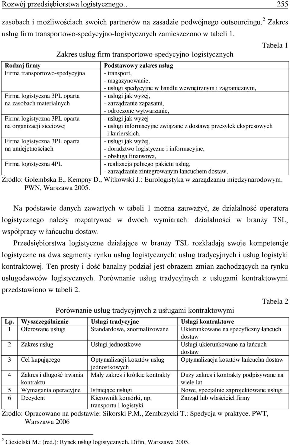 Rodzaj firmy Firma transportowo-spedycyjna Firma logistyczna 3PL oparta na zasobach materialnych Firma logistyczna 3PL oparta na organizacji sieciowej Firma logistyczna 3PL oparta na umiejętnościach