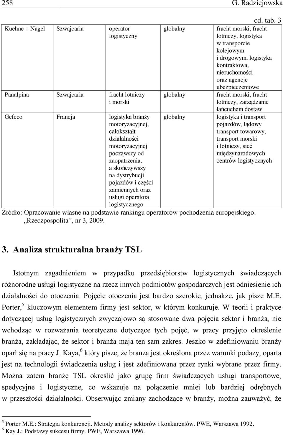 począwszy od zaopatrzenia, a skończywszy na dystrybucji pojazdów i części zamiennych oraz usługi operatora logistycznego globalny globalny globalny cd. tab.