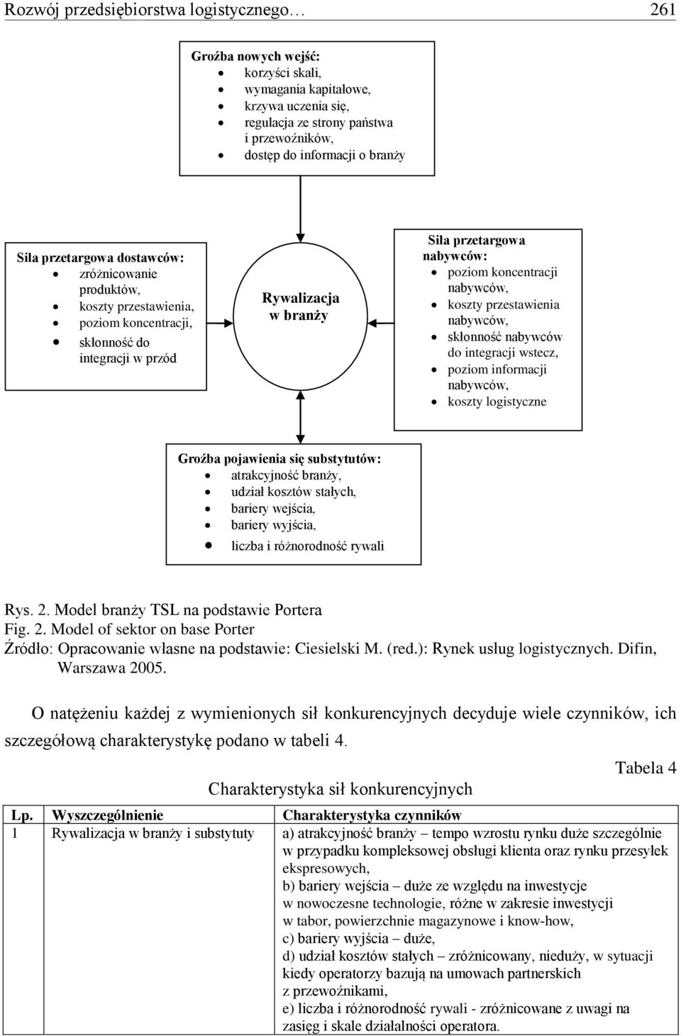 nabywców, koszty przestawienia nabywców, skłonność nabywców do integracji wstecz, poziom informacji nabywców, koszty logistyczne Groźba pojawienia się substytutów: atrakcyjność branży, udział kosztów