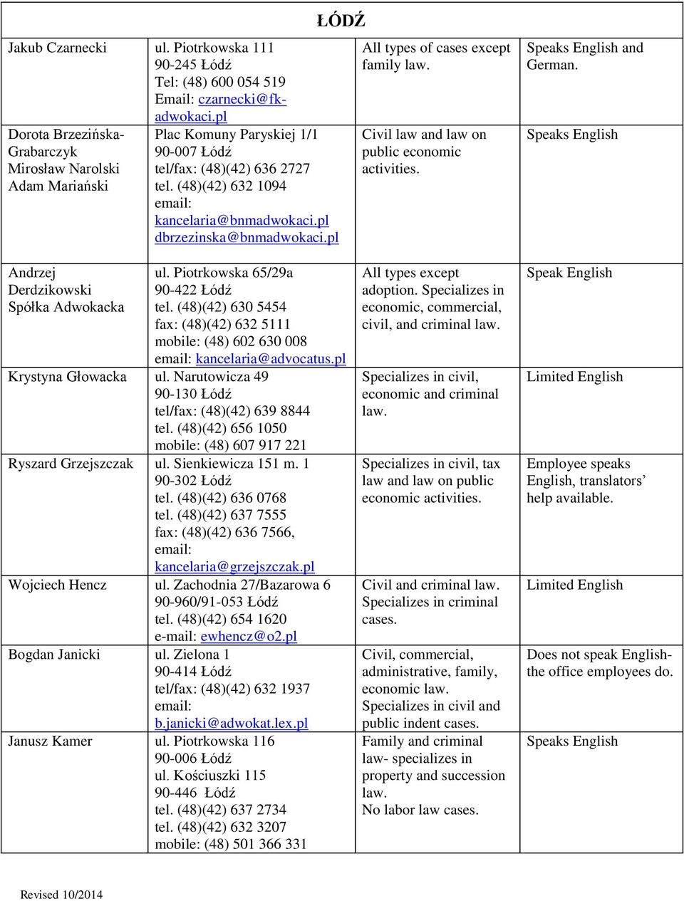 pl dbrzezinska@bnmadwokaci.pl All types of cases except family Civil law and law on public economic activities. and German. Andrzej Derdzikowski Spółka Adwokacka ul.