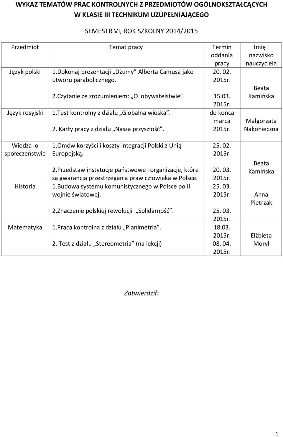 20. 02. 15.03. Wiedza o społeczeństwie Historia 1.Omów korzyści i koszty integracji Polski z Unią Europejską. 2.