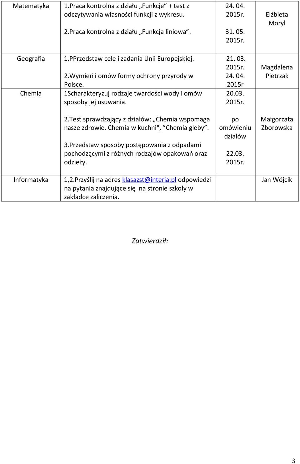 Chemia w kuchni", Chemia gleby. 3.Przedstaw sposoby postępowania z odpadami pochodzącymi z różnych rodzajów opakowań oraz odzieży. po omówieniu działów 22.03.