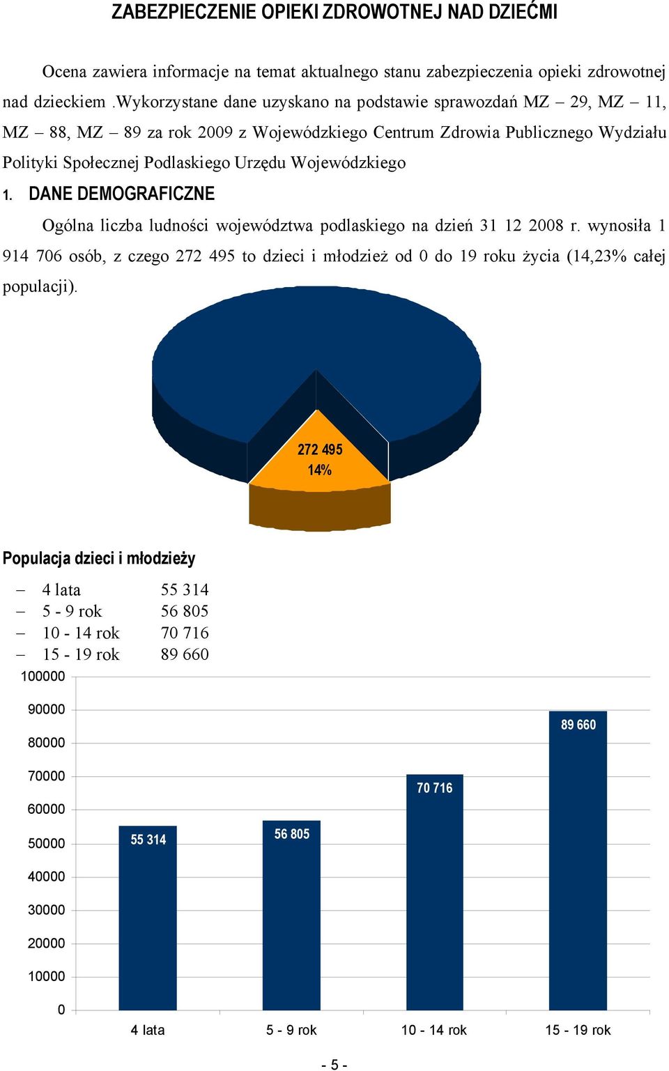 Wojewódzkiego 1. DANE DEMOGRAFICZNE Ogólna liczba ludności województwa podlaskiego na dzień 31 12 2008 r.