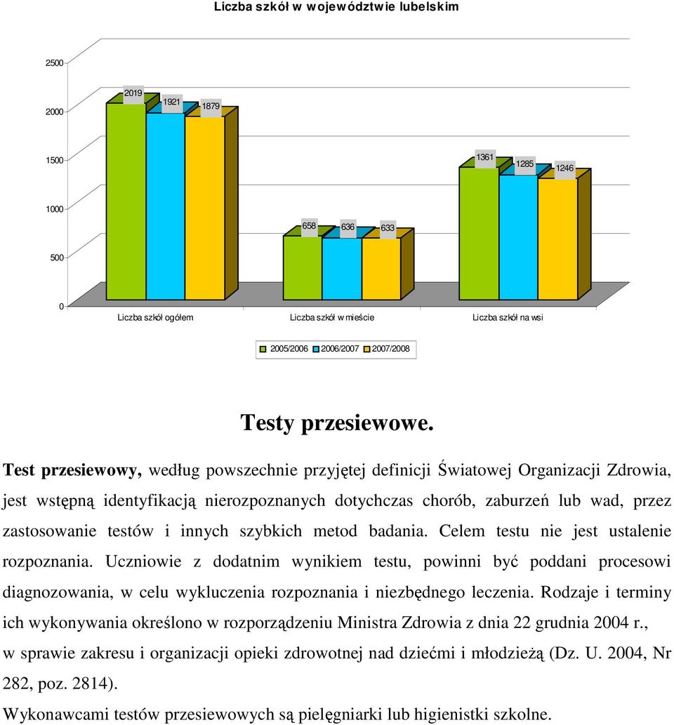 innych szybkich metod badania. Celem testu nie jest ustalenie rozpoznania.