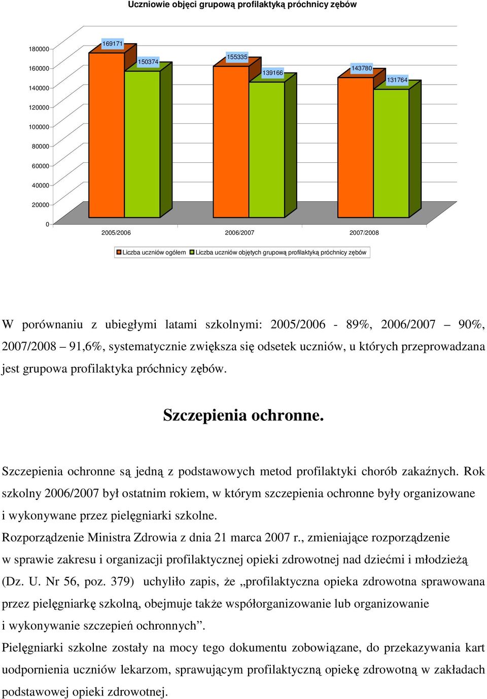 przeprowadzana jest grupowa profilaktyka próchnicy zębów. Szczepienia ochronne. Szczepienia ochronne są jedną z podstawowych metod profilaktyki chorób zakaźnych.