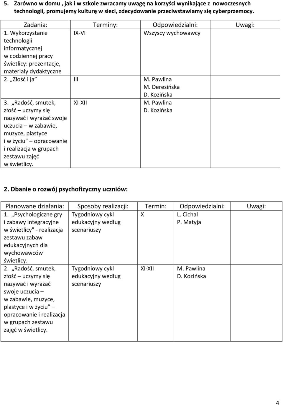 Radość, smutek, złość uczymy się nazywać i wyrażać swoje uczucia w zabawie, muzyce, plastyce i w życiu opracowanie i realizacja w grupach zestawu zajęć w świetlicy. -I 2.