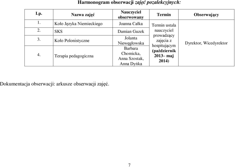 Jolanta Koło Polonistyczne zajęcia z Niewęgłowska hospitującym Barbara (październik 4.