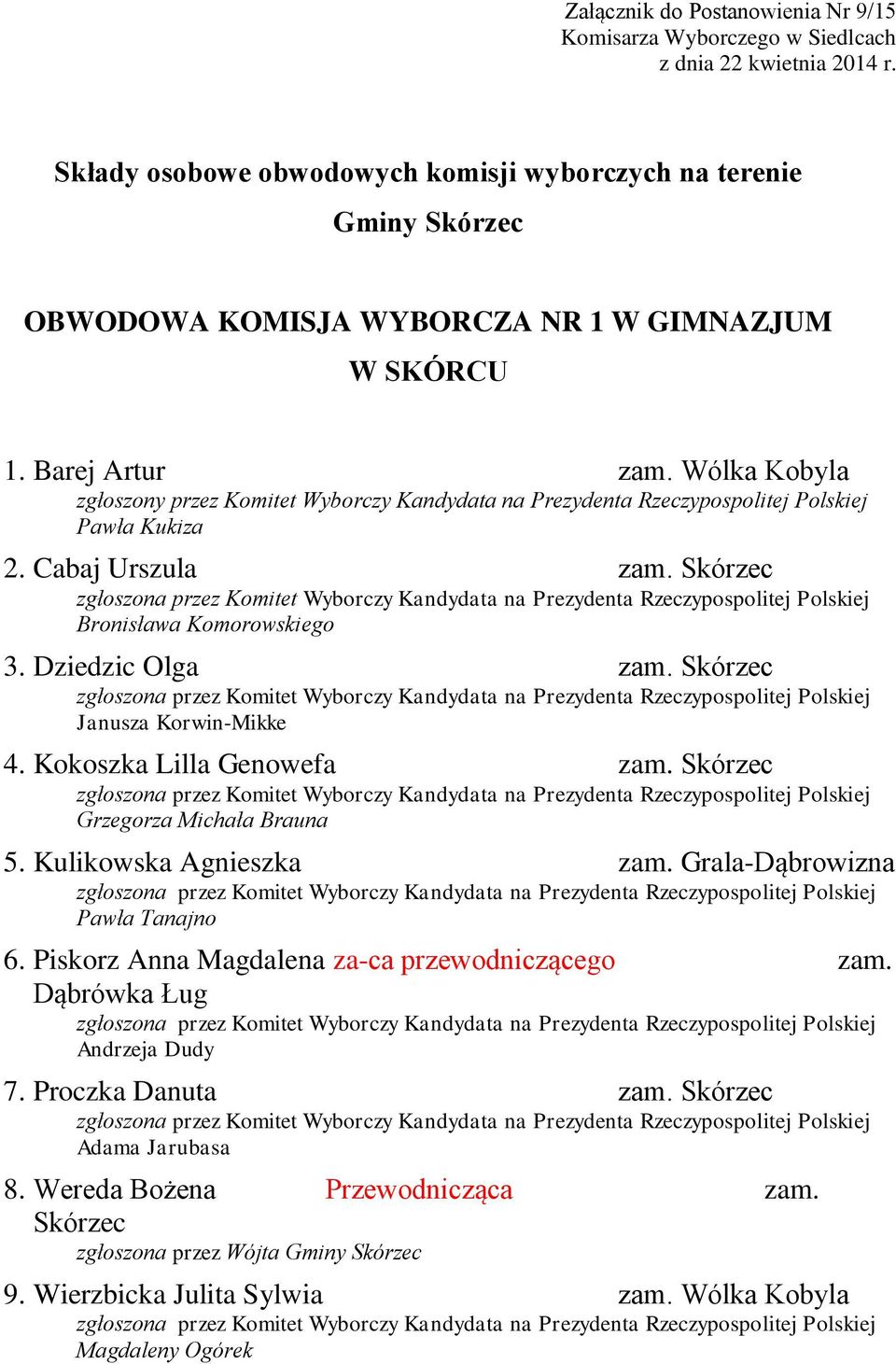 Wólka Kobyla 2. Cabaj Urszula zam. Skórzec 3. Dziedzic Olga zam. Skórzec 4. Kokoszka Lilla Genowefa zam. Skórzec 5. Kulikowska Agnieszka zam.