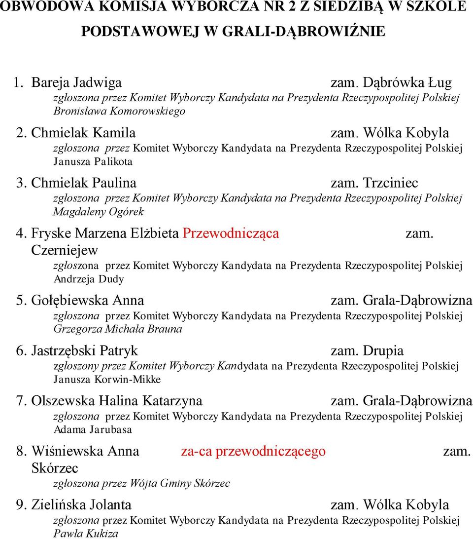 Fryske Marzena Elżbieta Przewodnicząca zam. Czerniejew 5. Gołębiewska Anna zam. Grala-Dąbrowizna 6.