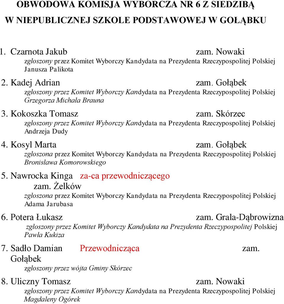 Kosyl Marta zam. Gołąbek 5. Nawrocka Kinga za-ca przewodniczącego zam. Żelków 6. Potera Łukasz zam.