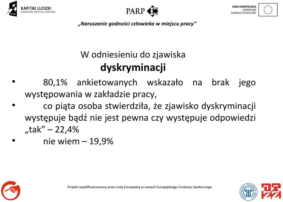 piąta osoba stwierdziła, że zjawisko dyskryminacji występuje