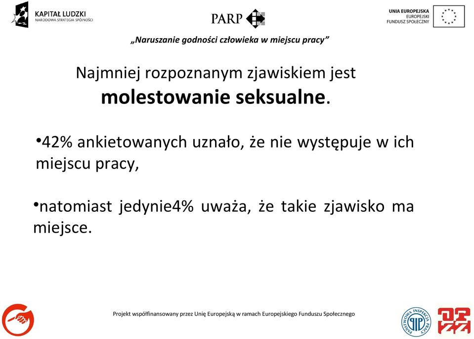 42% ankietowanych uznało, że nie występuje w