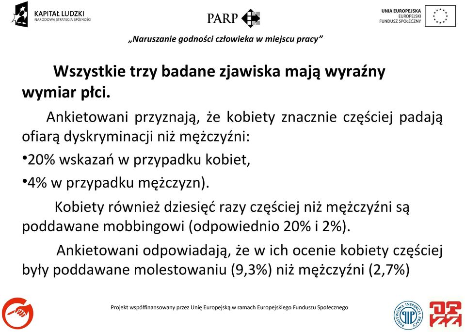 przypadku kobiet, 4% w przypadku mężczyzn).