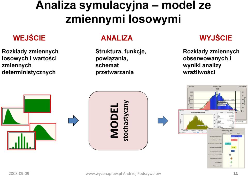 deterministycznych ANALIZA Struktura, funkcje, powiązania, schemat