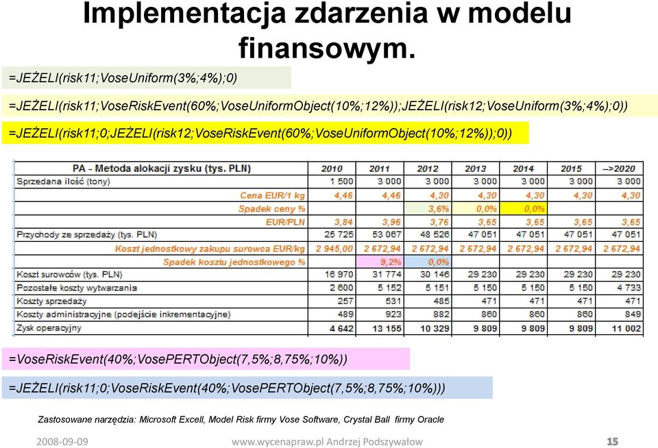 =JEŻELI(risk11;VoseRiskEvent(60%;VoseUniformObject(10%;12%));JEŻELI(risk12;VoseUniform(3%;4%);0))