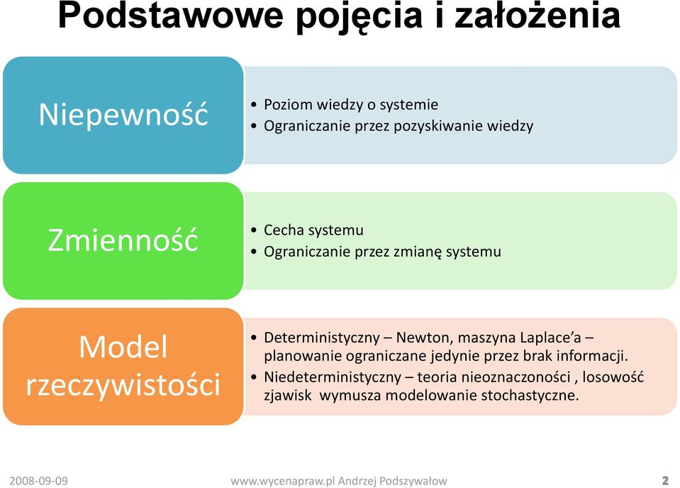 rzeczywistości Deterministyczny Newton, maszyna Laplace a planowanie ograniczane jedynie przez