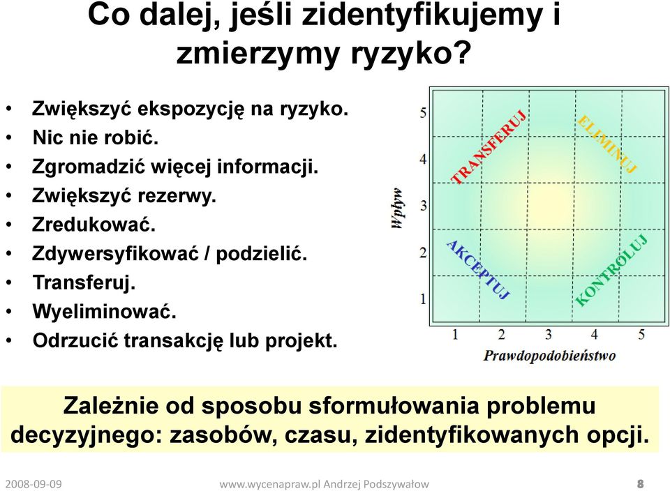 Zdywersyfikować / podzielić. Transferuj. Wyeliminować.