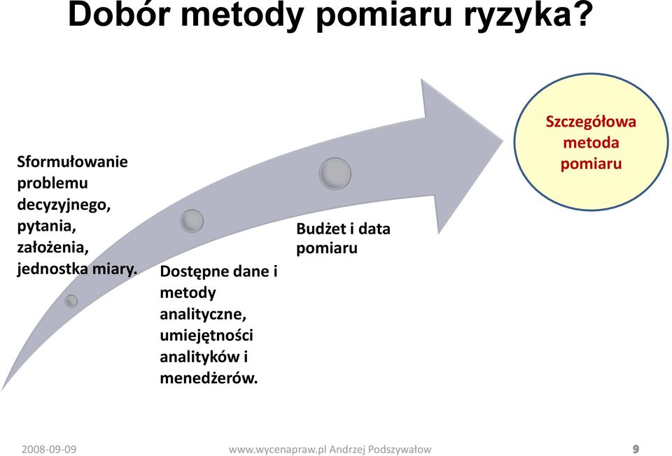 jednostka miary.