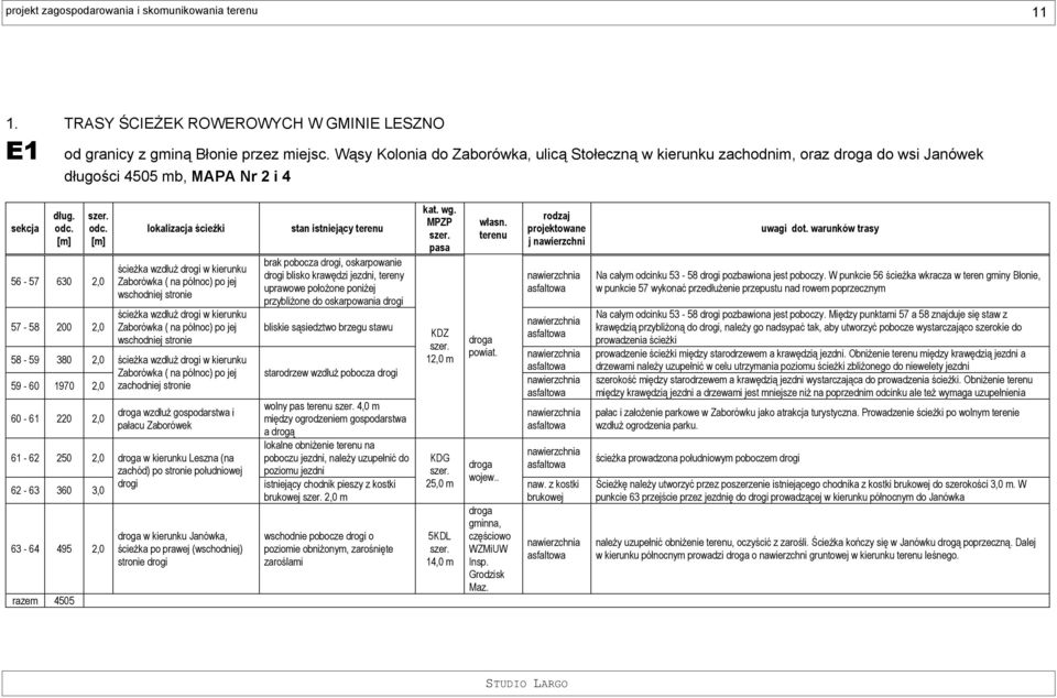 250 2,0 62-63 360 3,0 63-64 495 2,0 razem 4505 ścieżka wzdłuż drogi w kierunku Zaborówka ( na północ) po jej wschodniej stronie ścieżka wzdłuż drogi w kierunku Zaborówka ( na północ) po jej