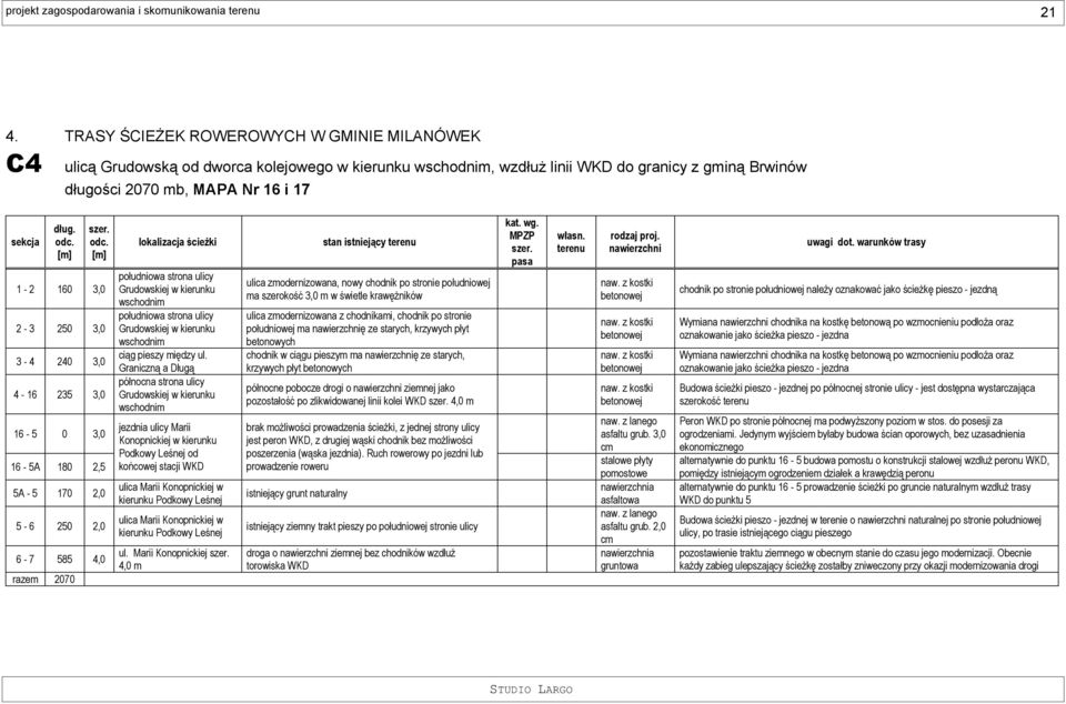 250 3,0 3-4 240 3,0 4-16 235 3,0 16-5 0 3,0 16-5A 180 2,5 5A - 5 170 2,0 5-6 250 2,0 6-7 585 4,0 razem 2070 południowa strona ulicy Grudowskiej w kierunku wschodnim południowa strona ulicy