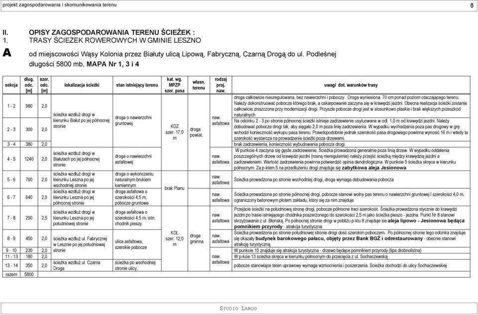 Podleśnej długości 5800 mb, MAPA Nr 1, 3 i 4 1-2 980 2,0 2-3 300 2,0 3-4 380 2,0 4-5 1240 2,0 5-6 760 2,0 6-7 640 2,0 7-8 290 2,5 ścieżka wzdłuż drogi w kierunku Białut po jej północnej stronie