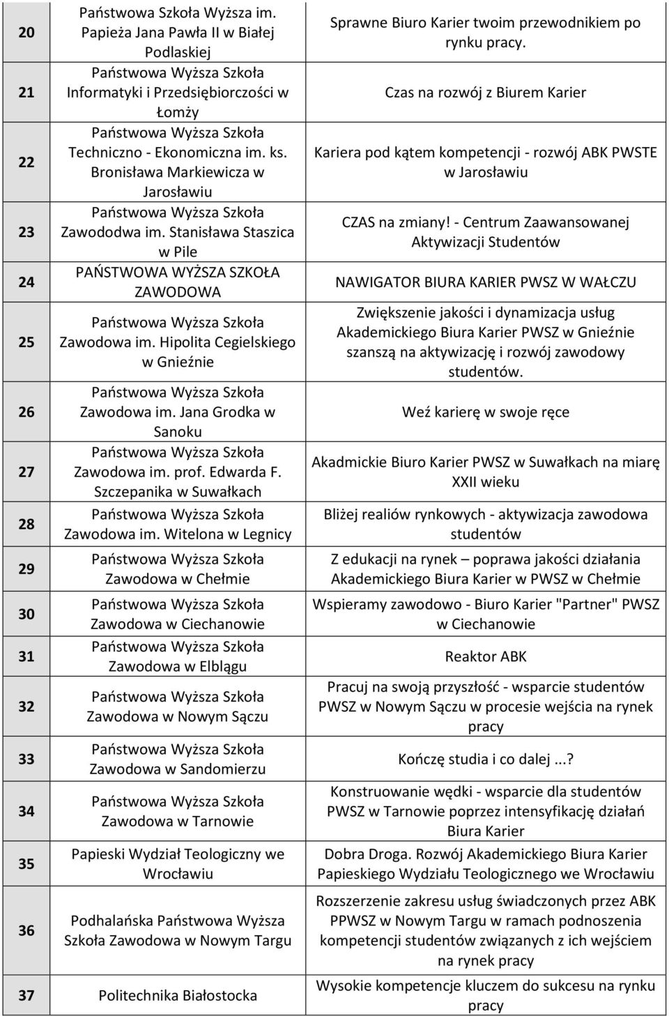 Jana Grodka w Sanoku Zawodowa im. prof. Edwarda F. Szczepanika w Suwałkach Zawodowa im.