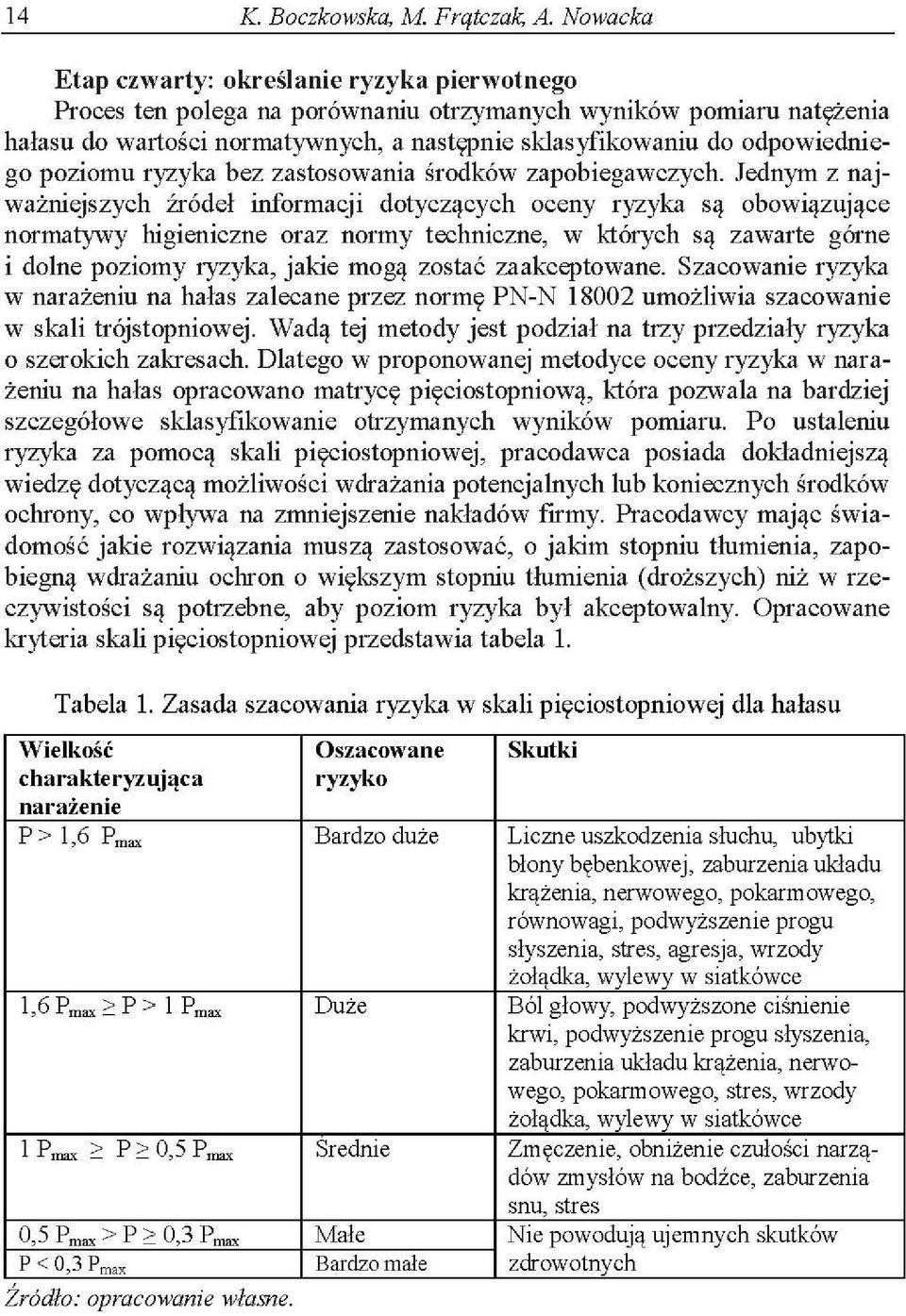 poziomu ryzyka bez zastosowania środków zapobiegawczych.