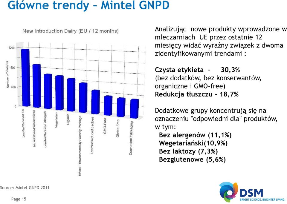 organiczne i GMO-free) Redukcja tłuszczu - 18,7% Dodatkowe grupy koncentrują się na oznaczeniu "odpowiedni dla"