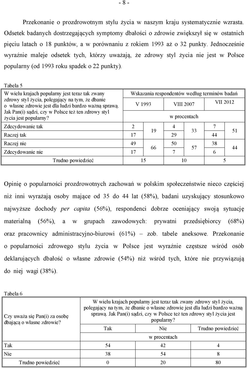 Jednocześnie wyraźnie maleje odsetek tych, którzy uważają, że zdrowy styl życia nie jest w Polsce popularny (od 1993 roku spadek o 22 punkty).