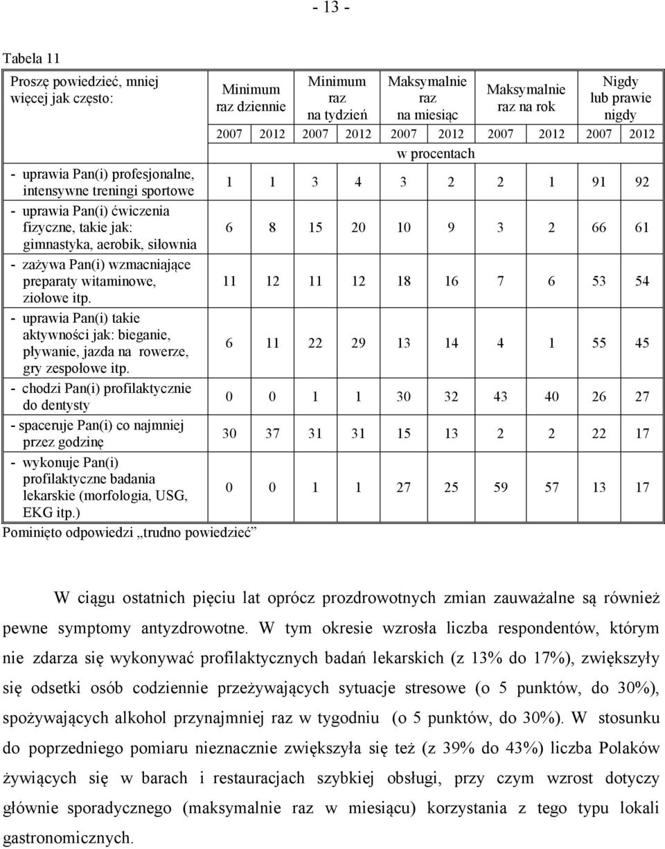 aerobik, siłownia - zażywa Pan(i) wzmacniające preparaty witaminowe, 11 12 11 12 18 16 7 6 53 54 ziołowe itp.