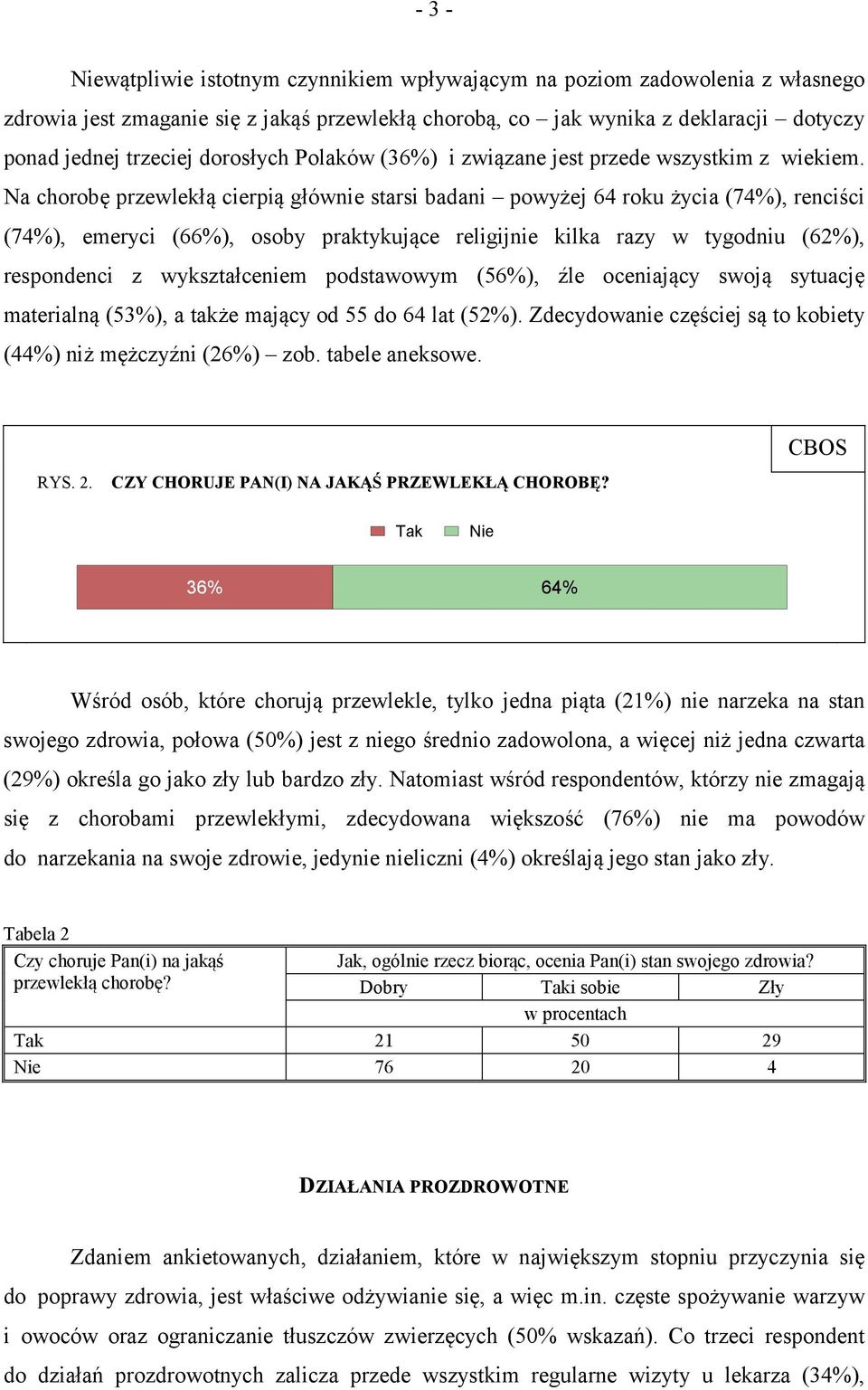 Na chorobę przewlekłą cierpią głównie starsi badani powyżej 64 roku życia (74%), renciści (74%), emeryci (66%), osoby praktykujące religijnie kilka razy w tygodniu (62%), respondenci z wykształceniem