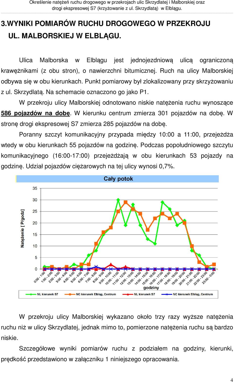 Punkt pomiarowy był zlokalizowany przy skrzyżowaniu z ul. Skrzydlatą. Na schemacie oznaczono go jako P. W przekroju ulicy Malborskiej odnotowano niskie natężenia ruchu wynoszące 586 pojazdów na dobę.