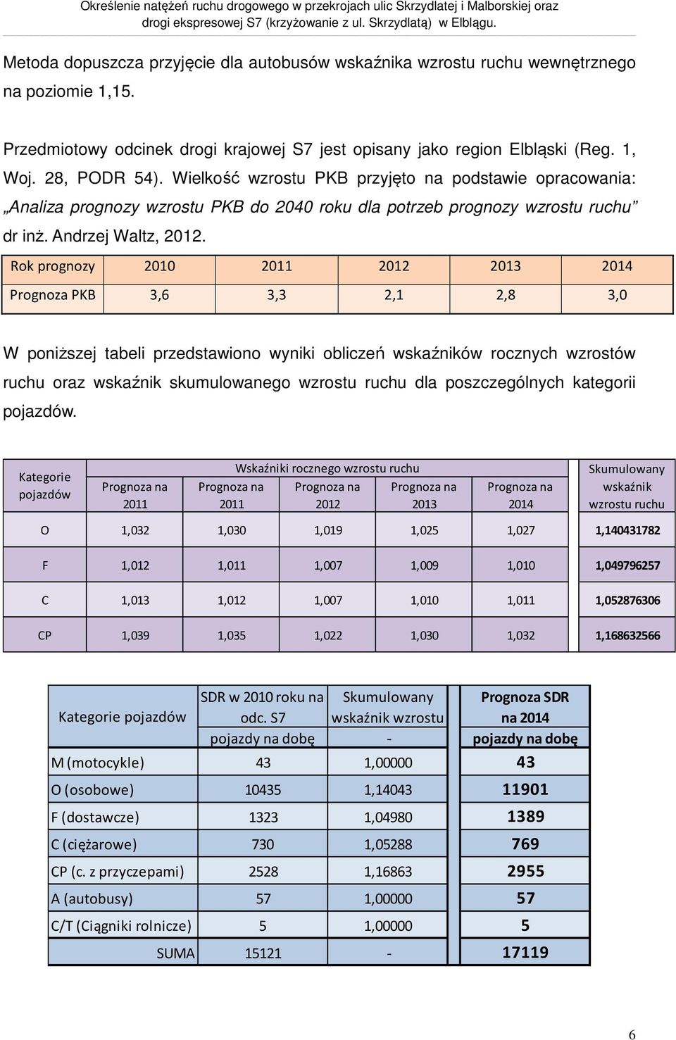 Wielkość wzrostu PKB przyjęto na podstawie opracowania: Analiza prognozy wzrostu PKB do 4 roku dla potrzeb prognozy wzrostu ruchu dr inż. Andrzej Waltz,.