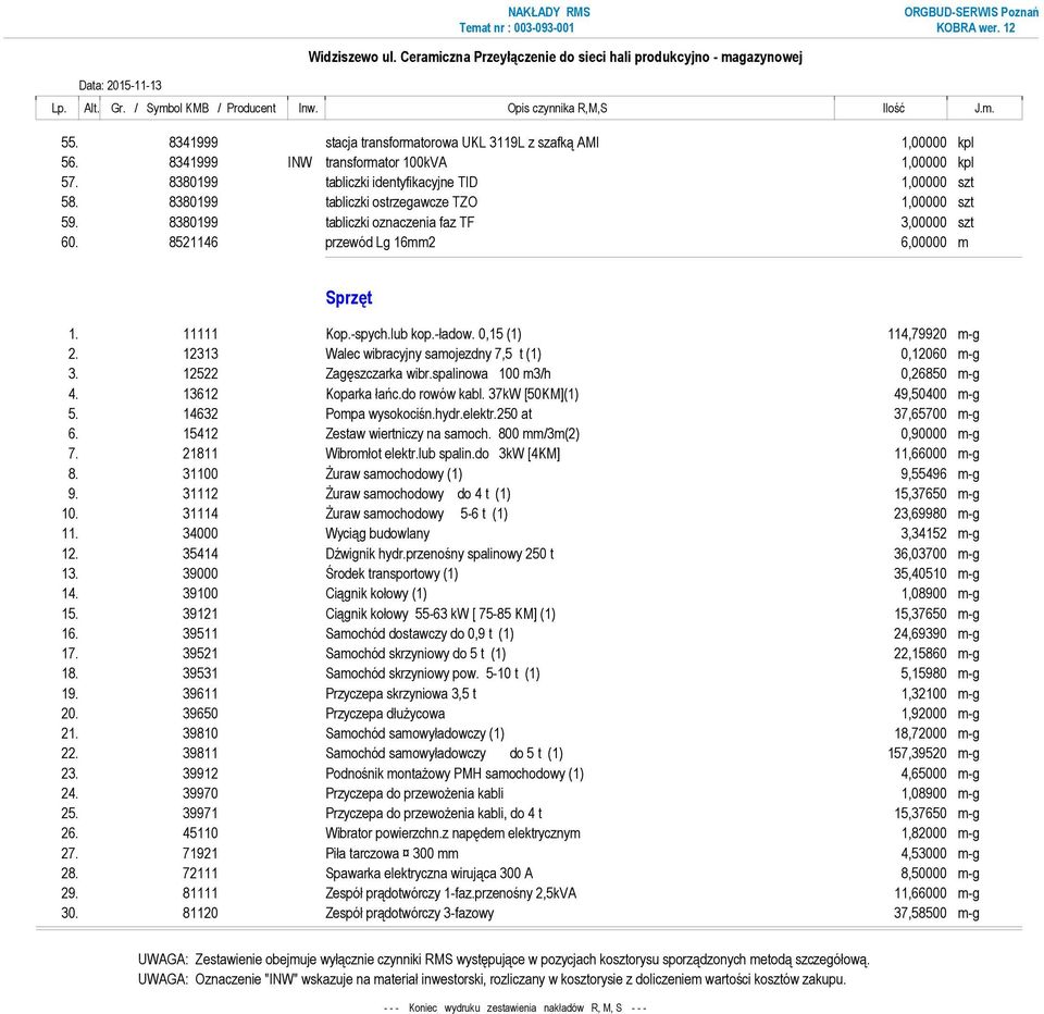 8380199 tabliczki oznaczenia faz TF 3,00000 szt 60. 8521146 przewód Lg 16mm2 6,00000 m Sprzęt 1. 11111 Kop.-spych.lub kop.-ładow. 0,15 (1) 114,79920 m-g 2.