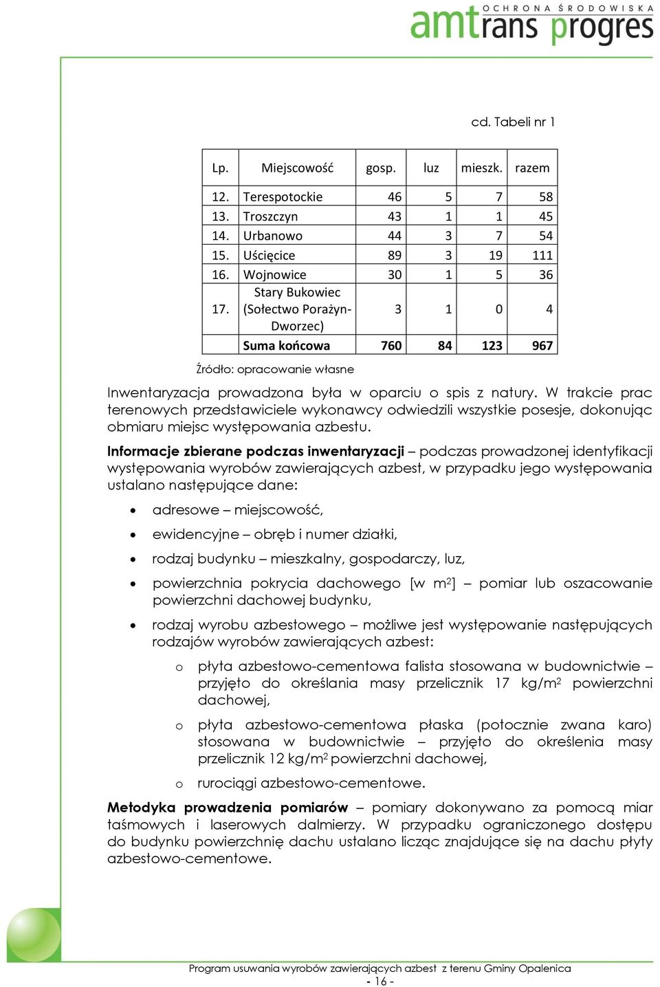 W trakcie prac terenowych przedstawiciele wykonawcy odwiedzili wszystkie posesje, dokonując obmiaru miejsc występowania azbestu.