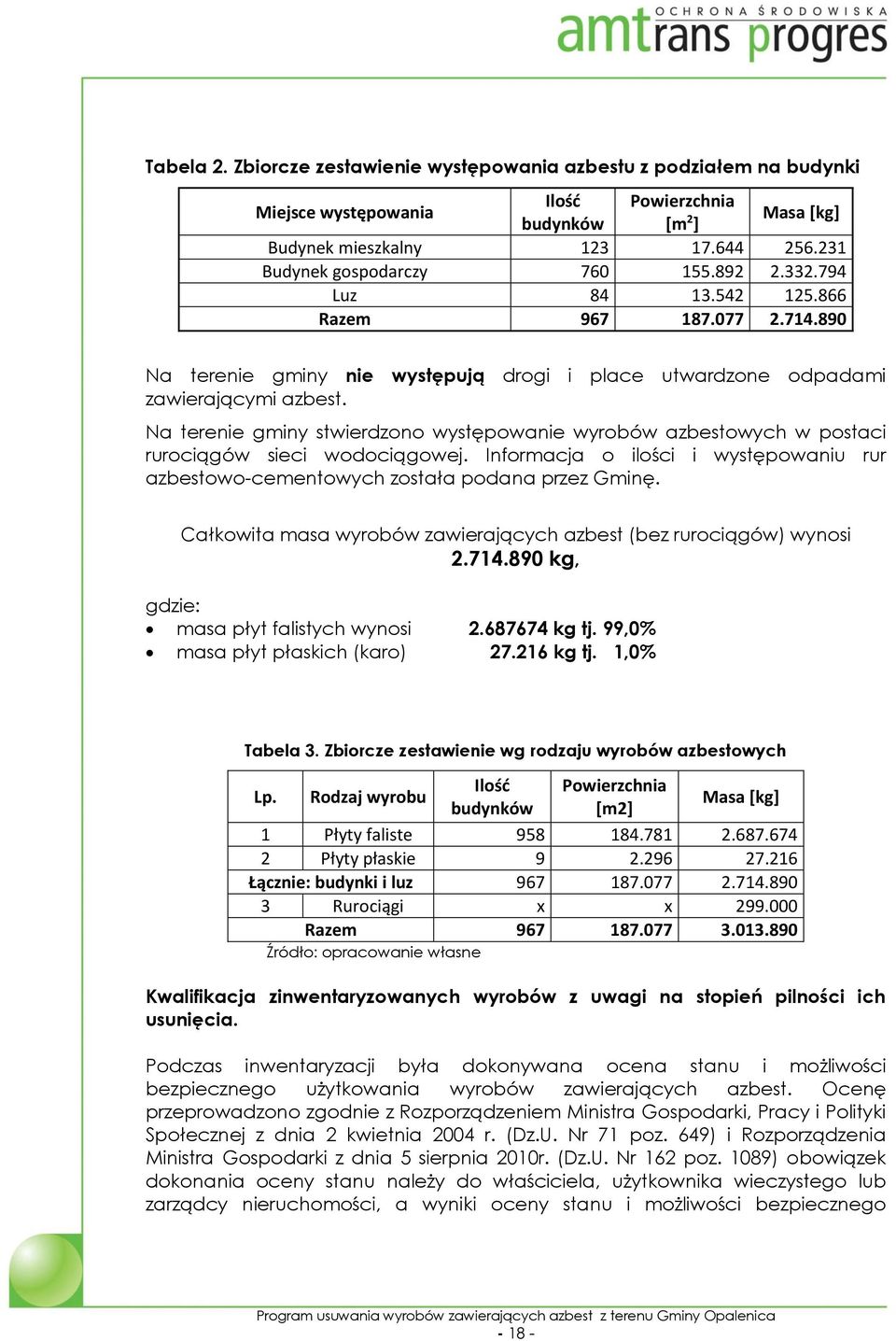 Na terenie gminy stwierdzono występowanie wyrobów azbestowych w postaci rurociągów sieci wodociągowej. Informacja o ilości i występowaniu rur azbestowo-cementowych została podana przez Gminę.