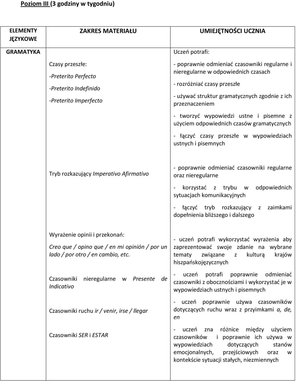 pisemne z użyciem odpowiednich czasów gramatycznych - łączyć czasy przeszłe w wypowiedziach ustnych i pisemnych Tryb rozkazujący Imperativo Afirmativo - poprawnie odmieniać czasowniki regularne oraz