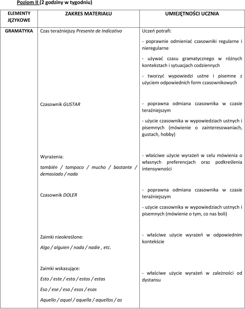 odmiana czasownika w czasie teraźniejszym - użycie czasownika w wypowiedziach ustnych i pisemnych (mówienie o zainteresowaniach, gustach, hobby) Wyrażenia: también / tampoco / mucho / bastante /