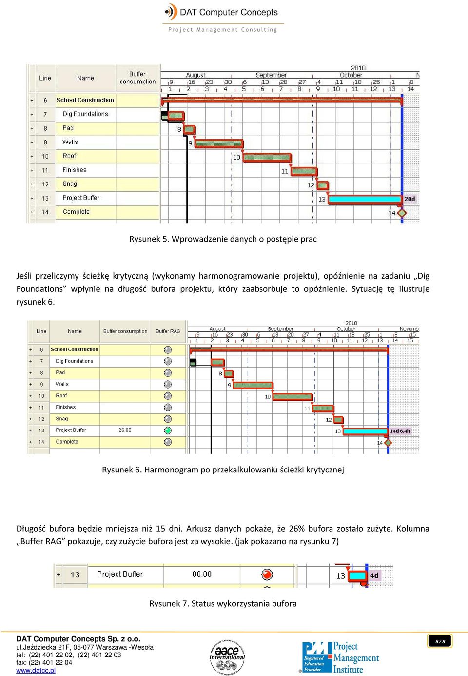 Foundations wpłynie na długość bufora projektu, który zaabsorbuje to opóźnienie. Sytuację tę ilustruje rysunek 6. Rysunek 6.