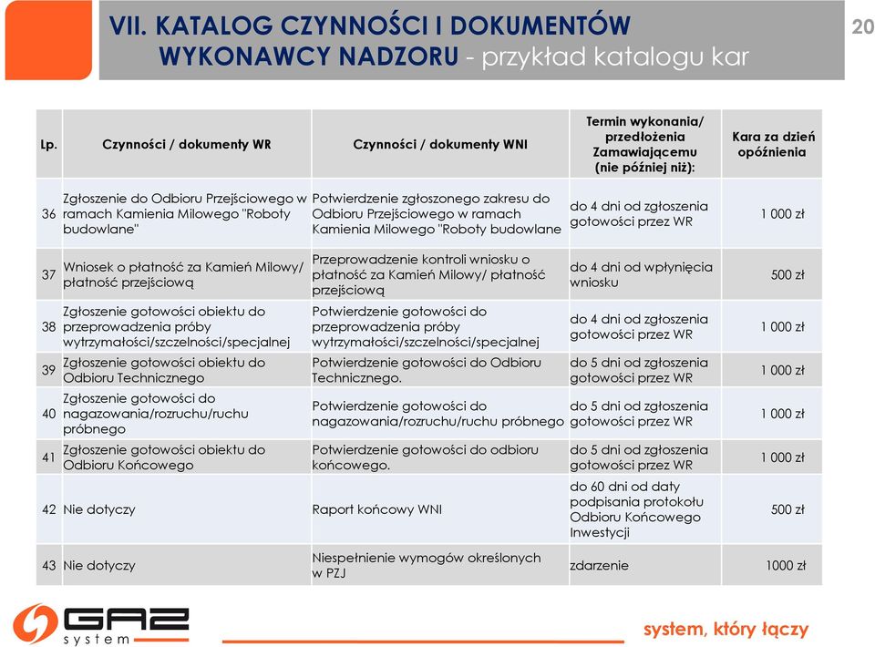 ramach Kamienia Milowego "Roboty budowlane" Wniosek o płatność za Kamień Milowy/ płatność przejściową Zgłoszenie gotowości obiektu do przeprowadzenia próby wytrzymałości/szczelności/specjalnej