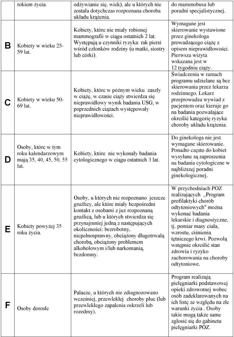 Kobiety, które w późnym wieku zaszły w ciążę, w czasie ciąży stwierdza się nieprawidłowy wynik badania USG, w poprzednich ciążach występowały nieprawidłowości.