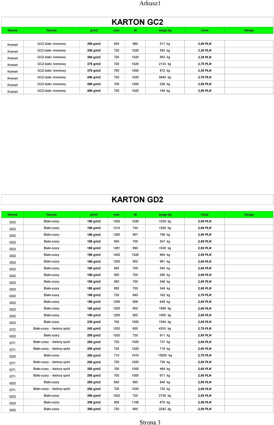 400 g/m2 720 1020 194 kg 3,59 PLN KARTON GD2 GD2 Biało-szary 180 g/m2 1402 1026 1039 kg 2,69 PLN GD2 Biało-szary 180 g/m2 1314 744 1029 kg 2,69 PLN GD2 Biało-szary 180 g/m2 1285 807 798 kg 2,69 PLN