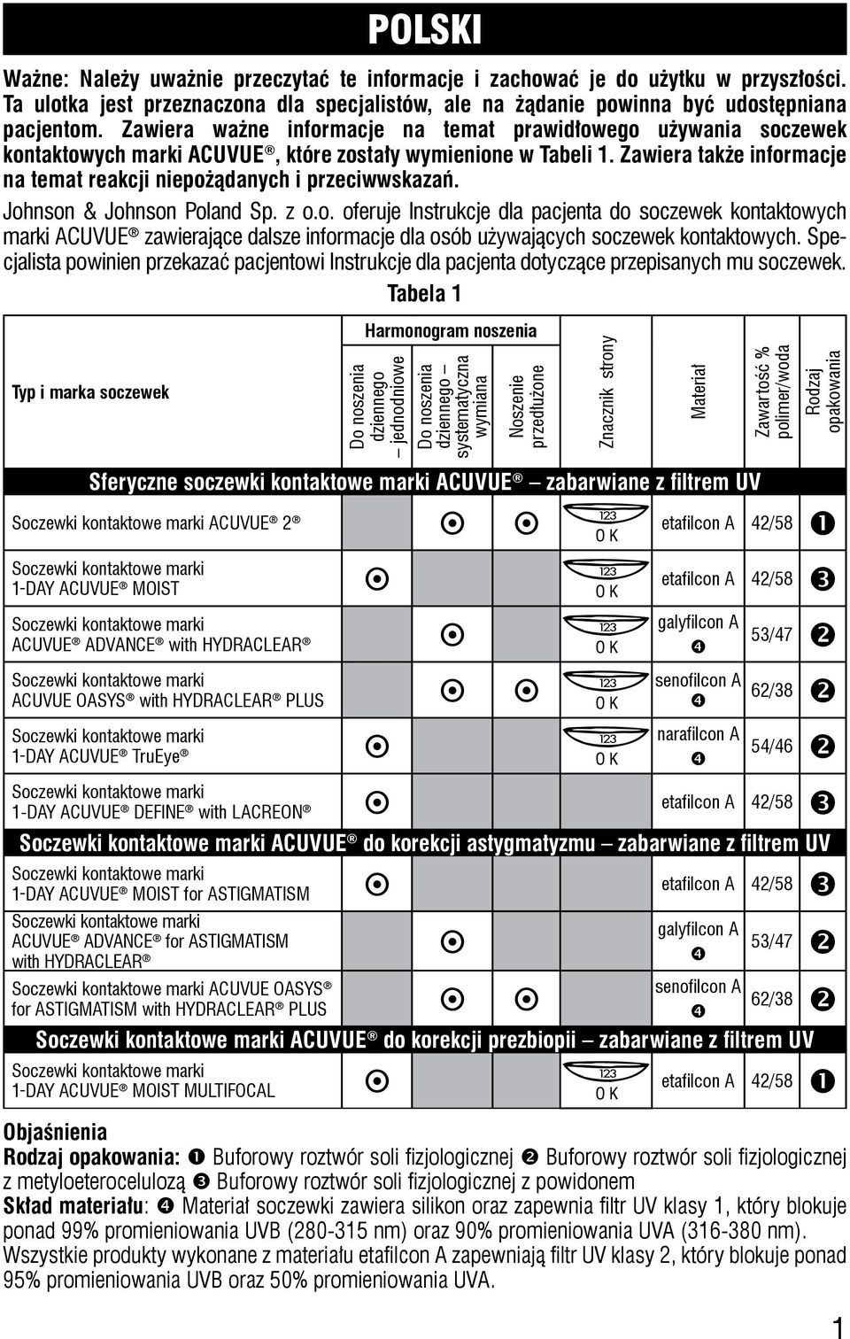 Zawiera także informacje na temat reakcji niepożądanych i przeciwwskazań. Johnson & Johnson Poland Sp. z o.o. oferuje Instrukcje dla pacjenta do soczewek kontaktowych marki ACUVUE zawierające dalsze informacje dla osób używających soczewek kontaktowych.