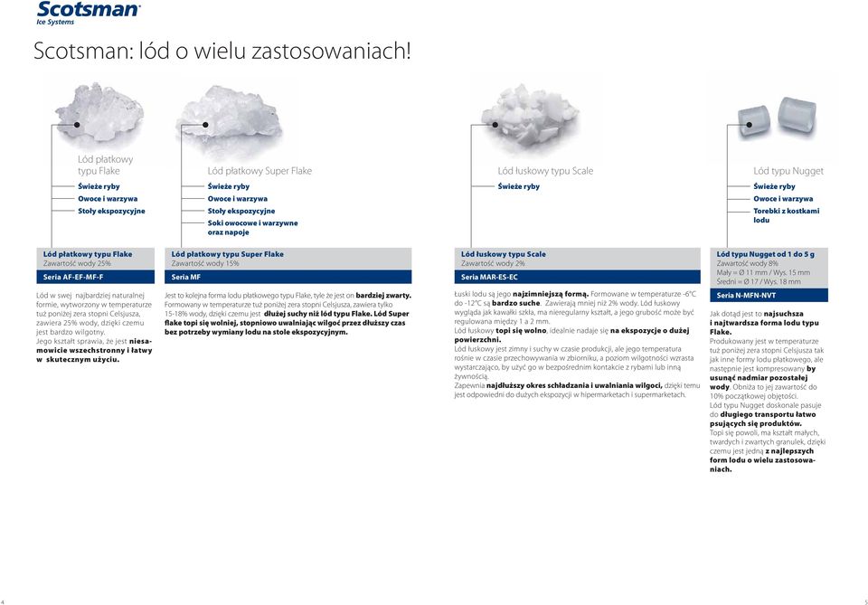 Świeże ryby Lód typu Nugget Świeże ryby Owoce i warzywa Torebki z kostkami lodu Lód płatkowy typu Flake Zawartość wody 25% eria AF-EF-MF-F Lód płatkowy typu uper Flake Zawartość wody 15% eria MF Lód