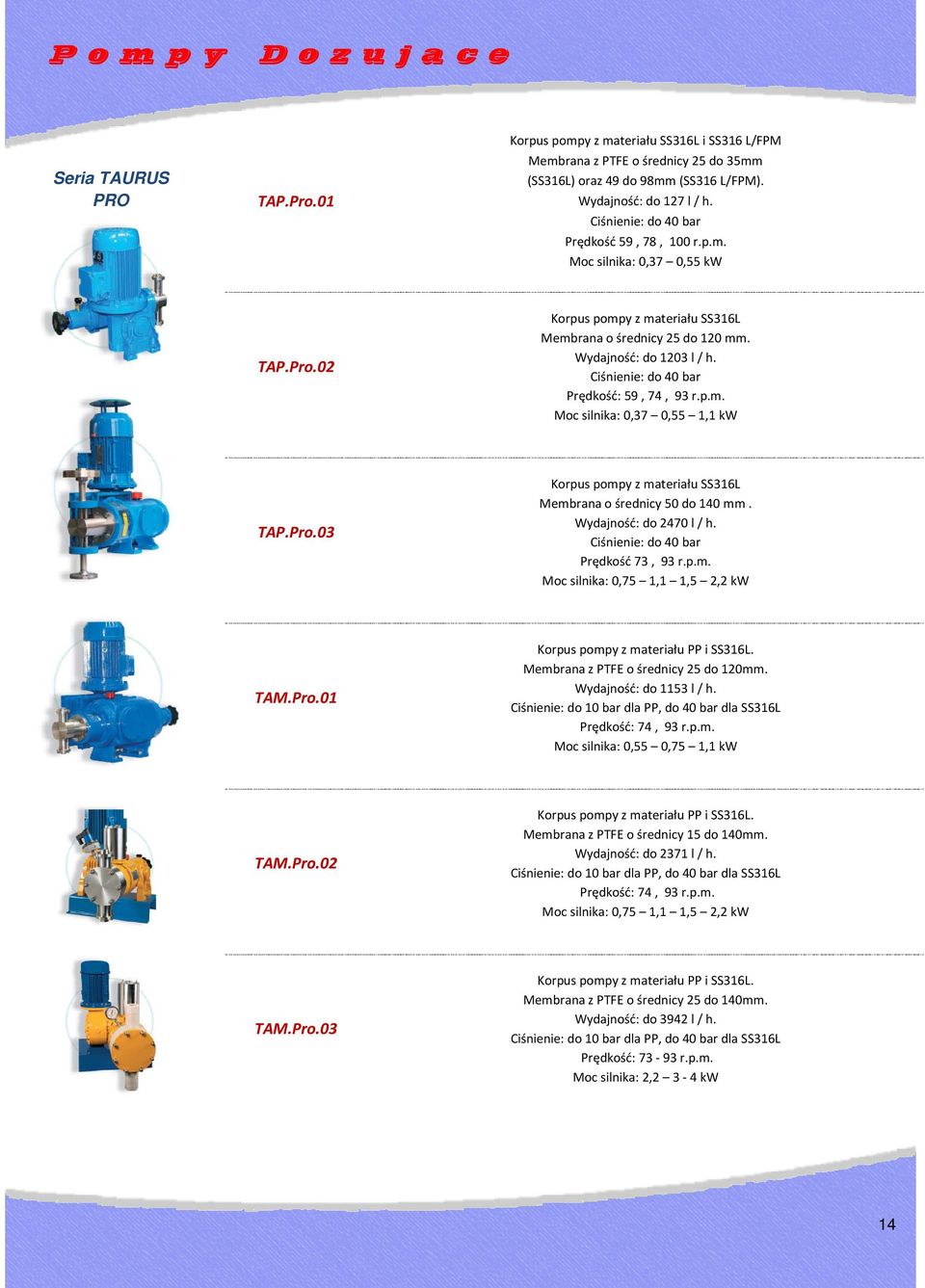 Ciśnienie: do 40 bar Prędkość: 59, 74, 93 r.p.m. Moc silnika: 0,37 0,55 1,1 kw TAP.Pro.03 Korpus pompy z materiału SS316L Membrana o średnicy 50 do 140 mm. Wydajność: do 2470 l / h.