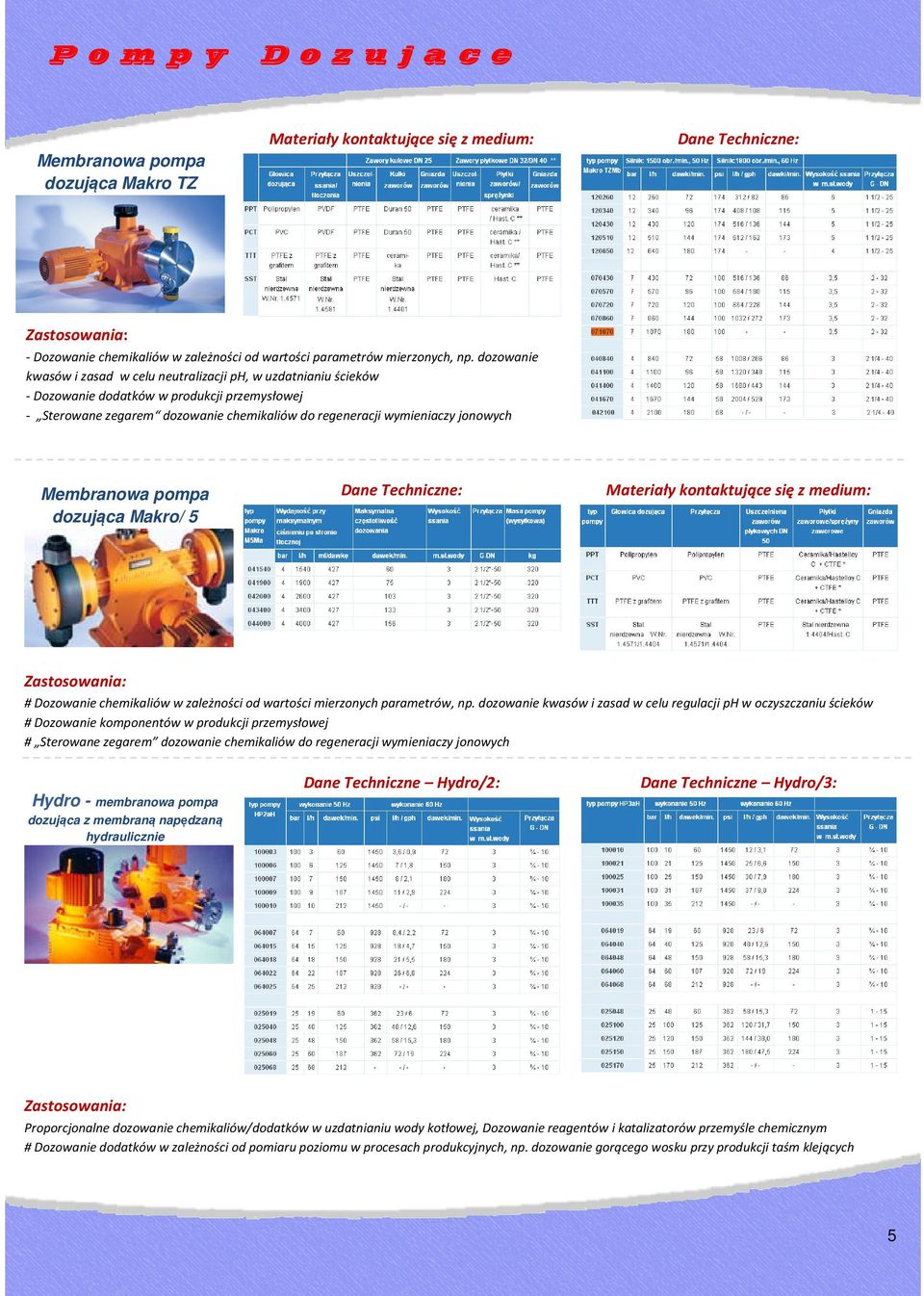 dozująca Makro/ 5 # Dozowanie chemikaliów w zależności od wartości mierzonych parametrów, np.