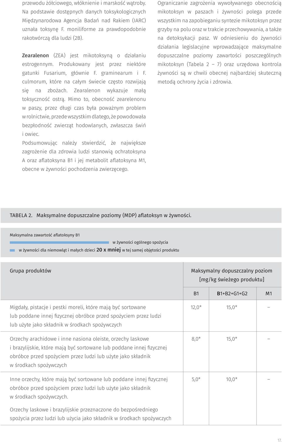 culmorum, które na całym świecie często rozwijają się na zbożach. Zearalenon wykazuje małą toksyczność ostrą.