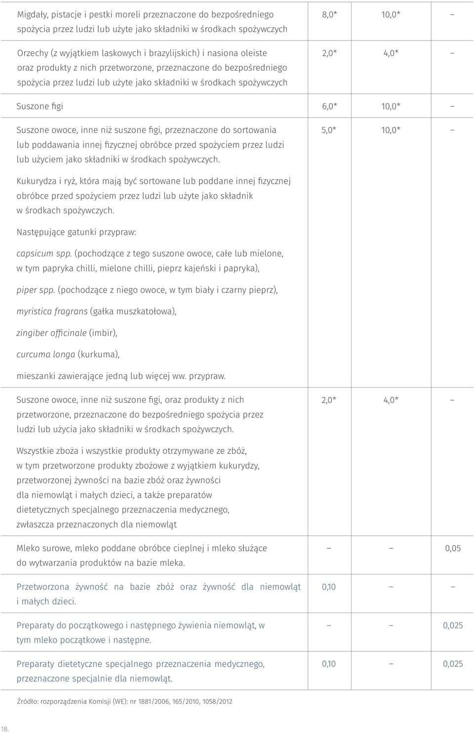 niż suszone figi, przeznaczone do sortowania lub poddawania innej fizycznej obróbce przed spożyciem przez ludzi lub użyciem jako składniki w środkach spożywczych.