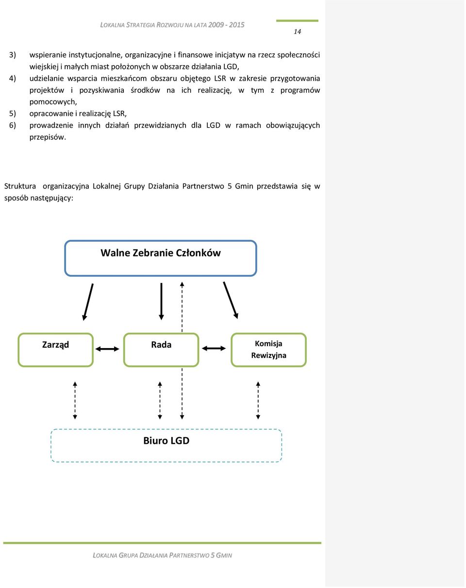 programów pomocowych, 5) opracowanie i realizację LSR, 6) prowadzenie innych działao przewidzianych dla LGD w ramach obowiązujących przepisów.